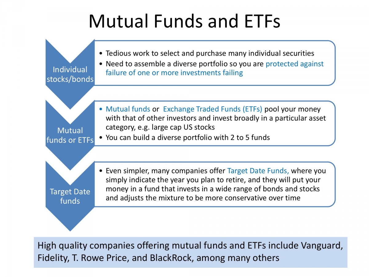 your financial future gsds 1 17 43-17 